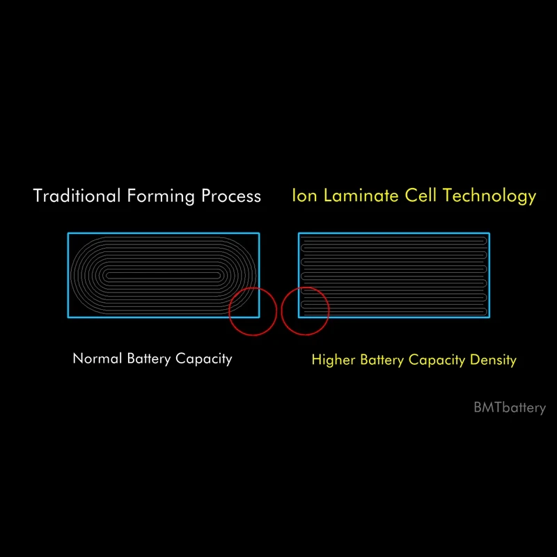 BMT 10 шт Превосходное качество батареи для iPhone 8 8G Кобальт ячейка+ ILC технология в Замена iOS 13 ремонт