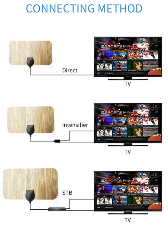 Умная внутренняя 150 милей цифровая HDTV антенна Freeview 25DB ясный спутниковый приемник сигнала радиус Surf Fox DVB-T DVB-T2 антенна