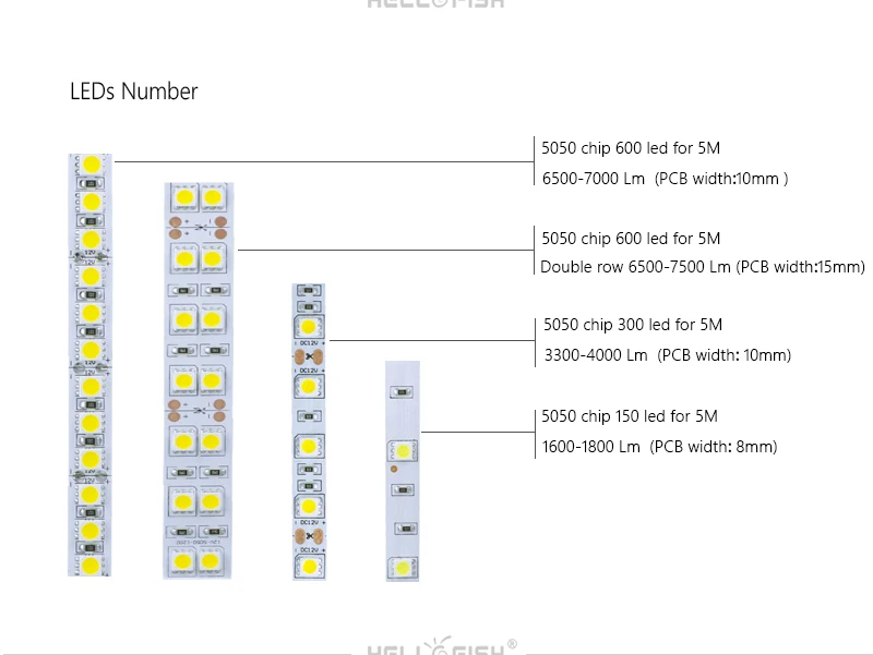 Светодиодный полосы 12V IP65 Водонепроницаемый IP20 светодиодный гибкий светильник Светодиодная лента, освещение светильник 5 м 300 светодиодный чипы DC12V белый/теплый белый