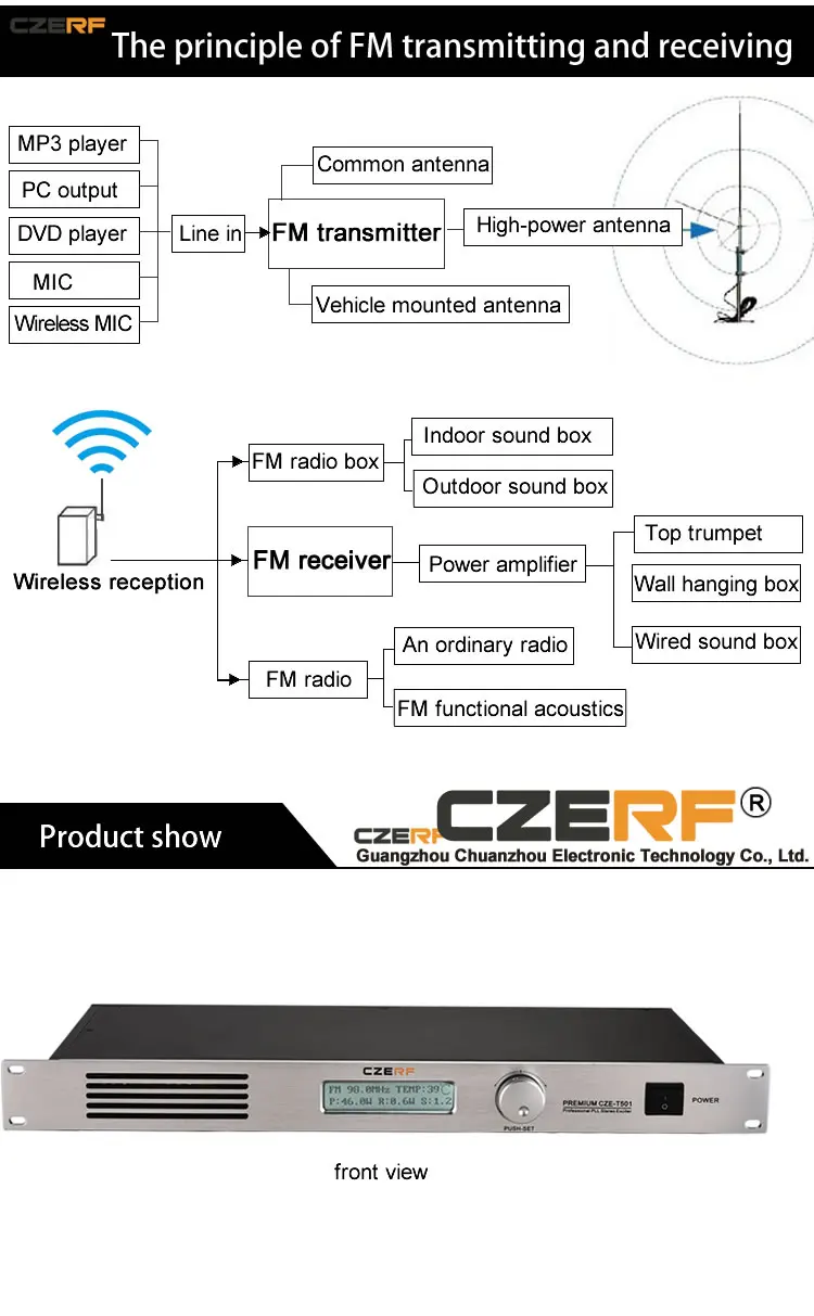 CZE-T501 50 Вт fm-передатчик Наборы от 76 до 96 мГц Регулируемый беспроводной Кантри