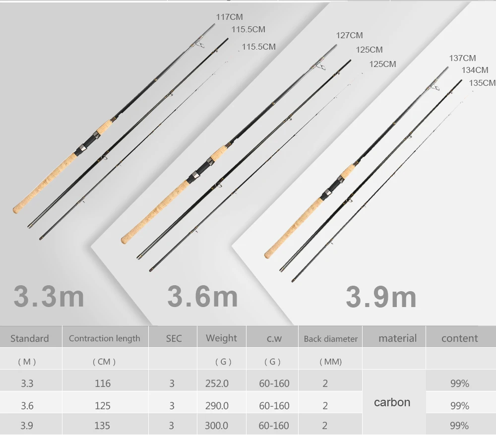 FTK Фидер Высокоуглеродистый супер Карп 3 секции 3,3 М 3,6 м 3,9 м L м H приманка вес 60-160 г Фидер Удочка фидер