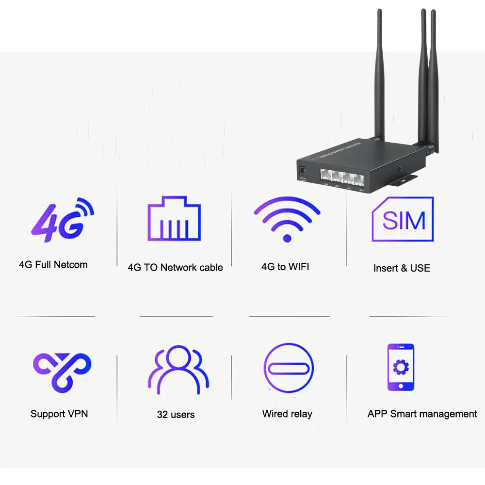 Разблокирована 3g 4 г маршрутизатор с sim-картой с 3 5dbi антенны промышленности 4 г модуль беспроводной Wi-Fi маршрутизатор для Wi-Fi IP камера и AHD