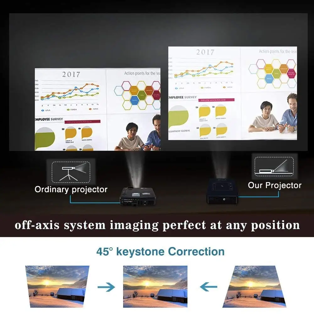 OTHA DLP Video Projector, Mini Projectors Android 7.1 & 2GB RAM Portable Home Theater 4K Playback 200 ANSI Lumens LED Projector OTHA DLP Video Projector, Mini Projectors Android 7.1 & 2GB RAM Portable Home Theater 4K Playback 200 ANSI Lumens LED Projector