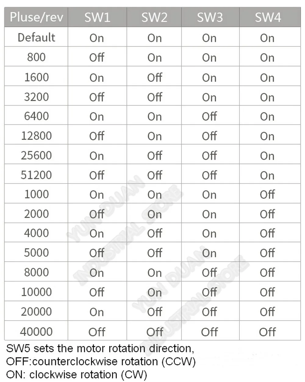 JMC 52 Вт интегрированный сервопривод NEMA17 4000 об./мин 3PH 42 мм 0.125Nm 24VDC DSP Гибридный замкнутый контур драйвер двигателя кодер для AGV рука робота