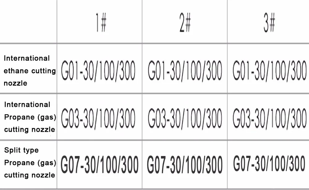 G01/G03/G07 пропан резки пистолет цветок сливы Тип резки Нержавеющая сталь сплит резки факел медный резки сопла