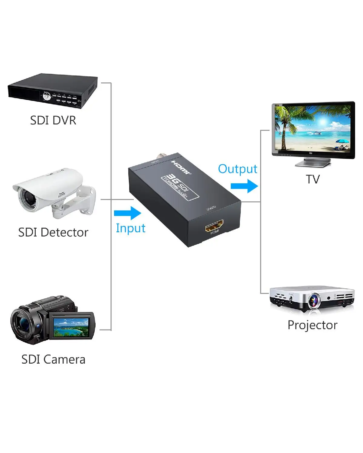  Proster SDI to HDMI Converter Adapter1080P SDI to HDTV Audio Converter for SD-SDI HD-SDI and 3G-SDI