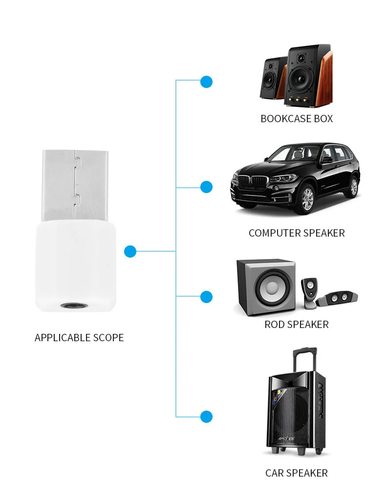 Беспроводной Bluetooth 4,0 приемник адаптер автомобильный планшет аудио музыкальный приемник ключ для динамика AUX 3,5 мм USB Авто усилитель динамик s