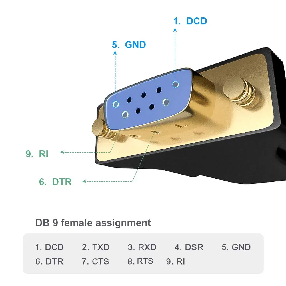 USB в RS232 адаптер с чипсетом PL2303, JORINDO USB в DB9 последовательный Женский конвертер, совместимый с Windows 10, 8,1, 8,7, Vista, XP