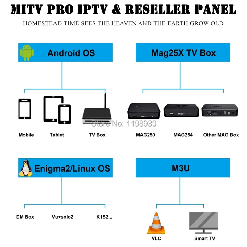 Mi tv pro smart tv IP tv подписка профессиональный итальянский albania Польша латино Россия Бразилия арабский французский горячий клуб xxx