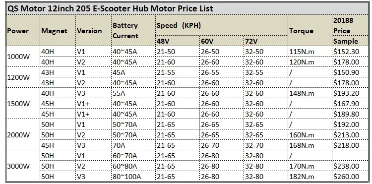 QS Лидер продаж 48V 72V с бесщеточным двигателем постоянного тока мотор 12 дюймов 50H 3000W V3 Тип для скутера