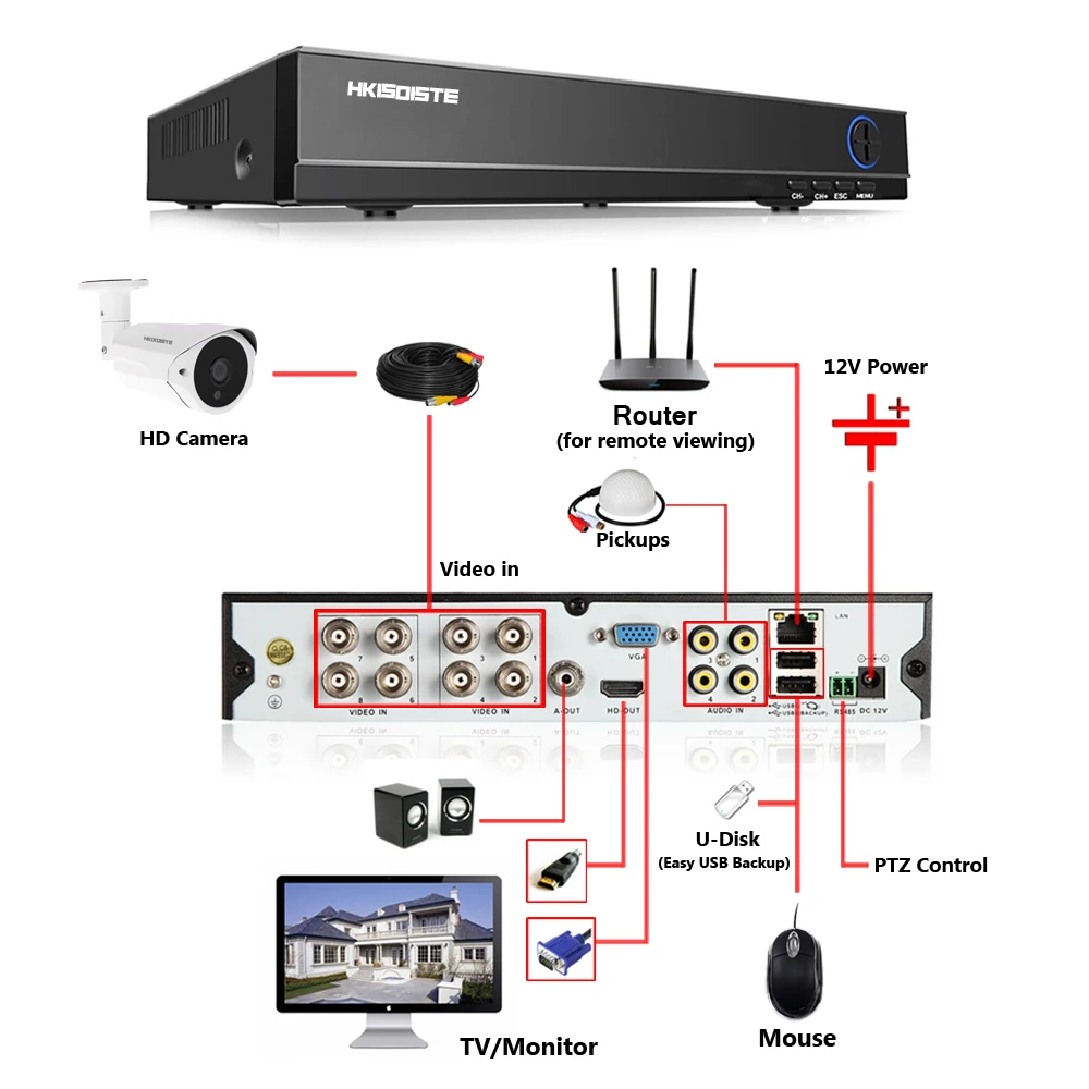 Home Security Camera System 8ch CCTV System 8PCS 4MP CCTV Camera Surveillance Kit 8ch DVR 1080P HDMI Video Output Home Security Camera System 8ch CCTV System 8PCS 4MP CCTV Camera Surveillance Kit 8ch DVR 1080P HDMI Video Output