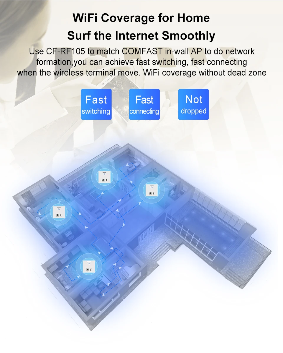 Comfast RF105 100 м умный основной шлюз управление переменным током маршрутизация QCA9531 Wi-Fi маршрутизатор с 4 LAN портом 802,3 ethernet POE wifi проект