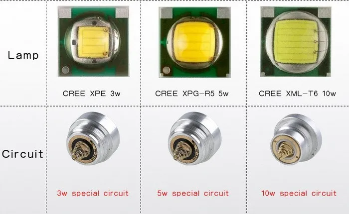 led flashlight (3)