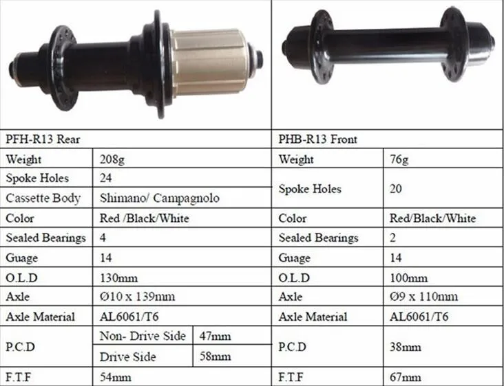 R13-hubs