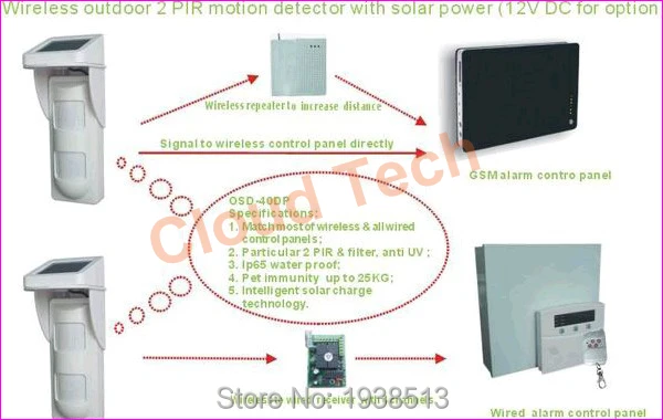 Solar PIR-SP40 (1)