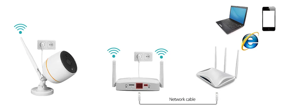 wifi camera cctv system connect