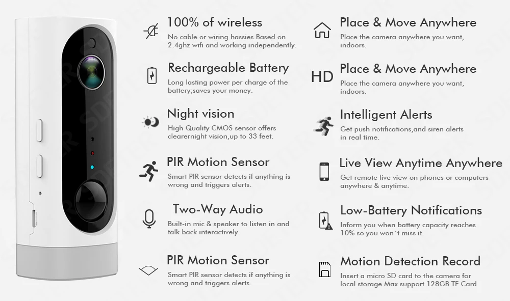 camera wireless (2)