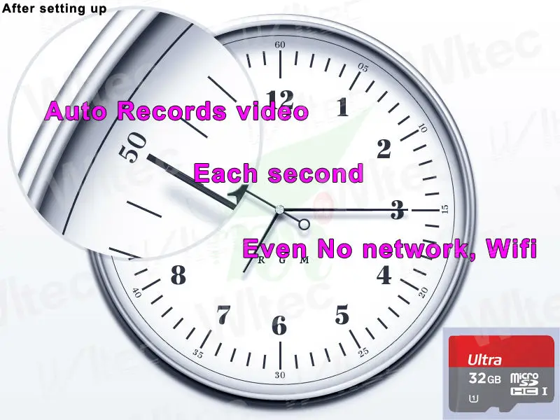 SD-Network