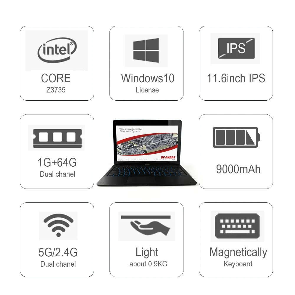 UCANDAS VDM Wifi Автомобильный сканер полная система OBD2 диагностический инструмент авто TPS сброс масла и Windows Tab сканирующий Инструмент Польский