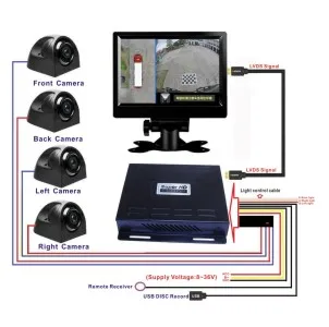 Автомобильные аксессуары 360 градусов птичий вид объемный панорамный вид система, Автомобильный видеорегистратор для автобуса школьный автобус грузовик пожарная машина - Название цвета: LVDS with 7in displa