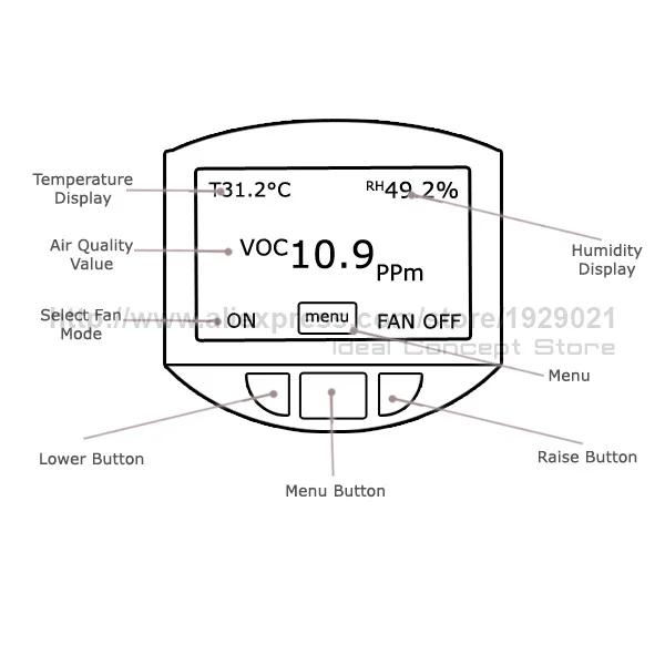 7-Ideal-Concept-CO2-Meter-VOC-21-Screen