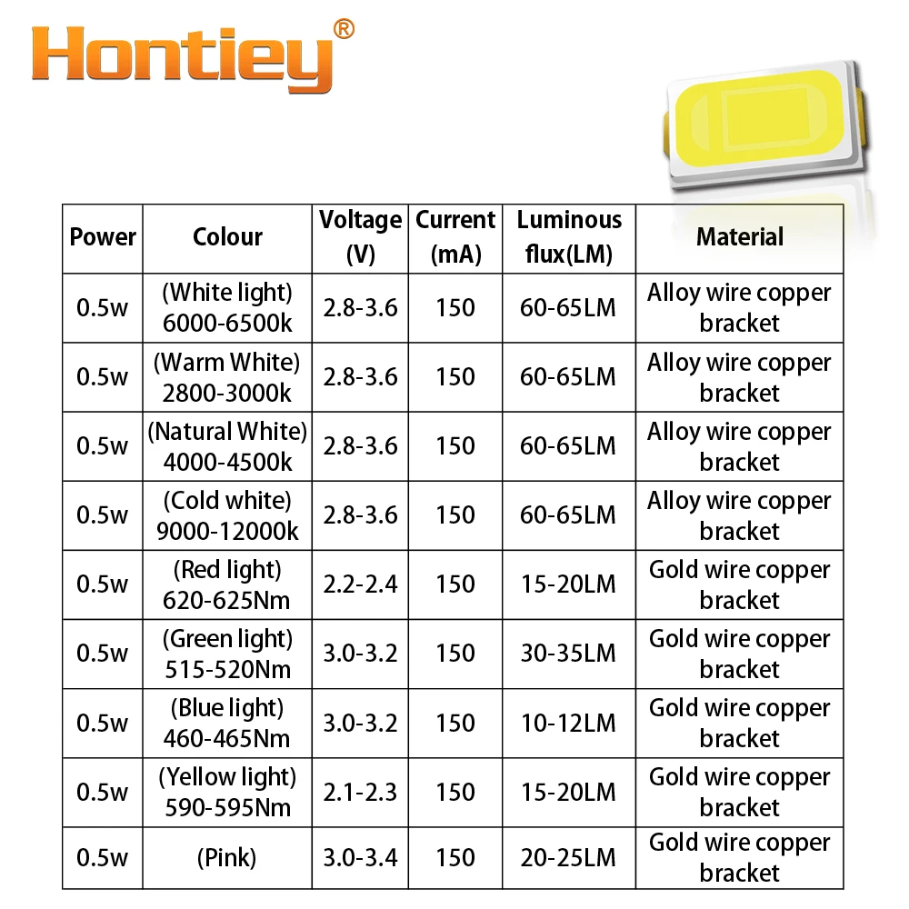 Hontiey SMD 5730/5630 чип светодиодный s теплый белый синий красный зеленый желтый светильник диодные бусины для светодиодной ленты точечный светильник лампа Диодная лампа Diy