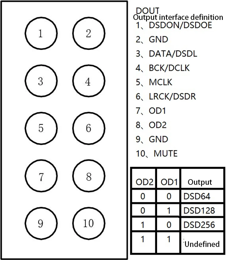 AK4137 Raspberry Pi IIS DAC декодер плата цифровой плеер сетевой плеер Поддержка ies 32 бит 384K DSD256 для Raspberry Pi 2B 3B 3B