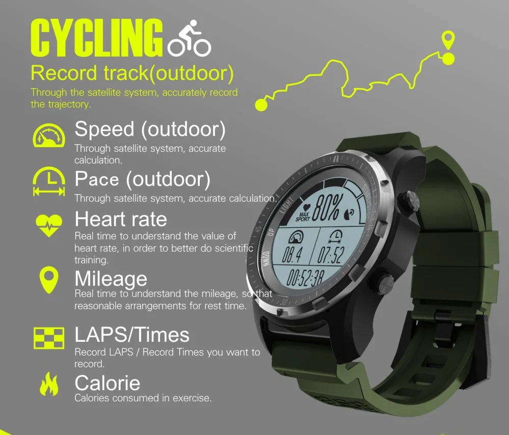 Makibes BR2 gps Компас мульти-Спорт Смарт-часы сердечного ритма фитнес-трекер здоровья умный Браслет для Android iOS