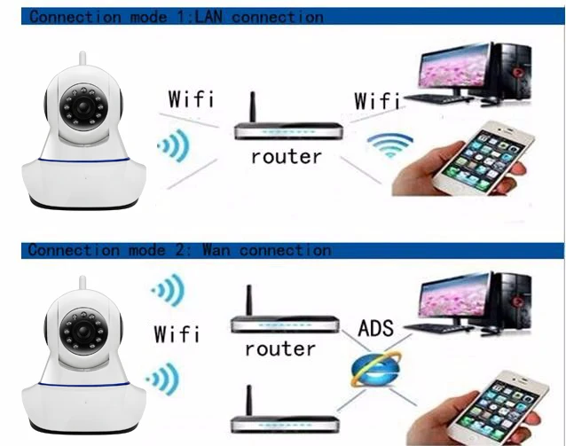 720 P/1080 P IP камера беспроводная домашняя безопасность W2B IP камера наблюдения Wifi ночное видение CCTV камера детский монитор