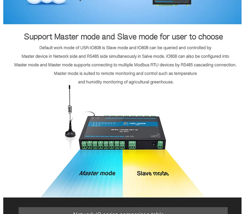 USR-IO808-EWR 8 способ сети ввода-вывода Управление; пульт дистанционного управления Управление RS485 переключатель Modbus TCP/RTU MQTT/разъем облако протокол передачи