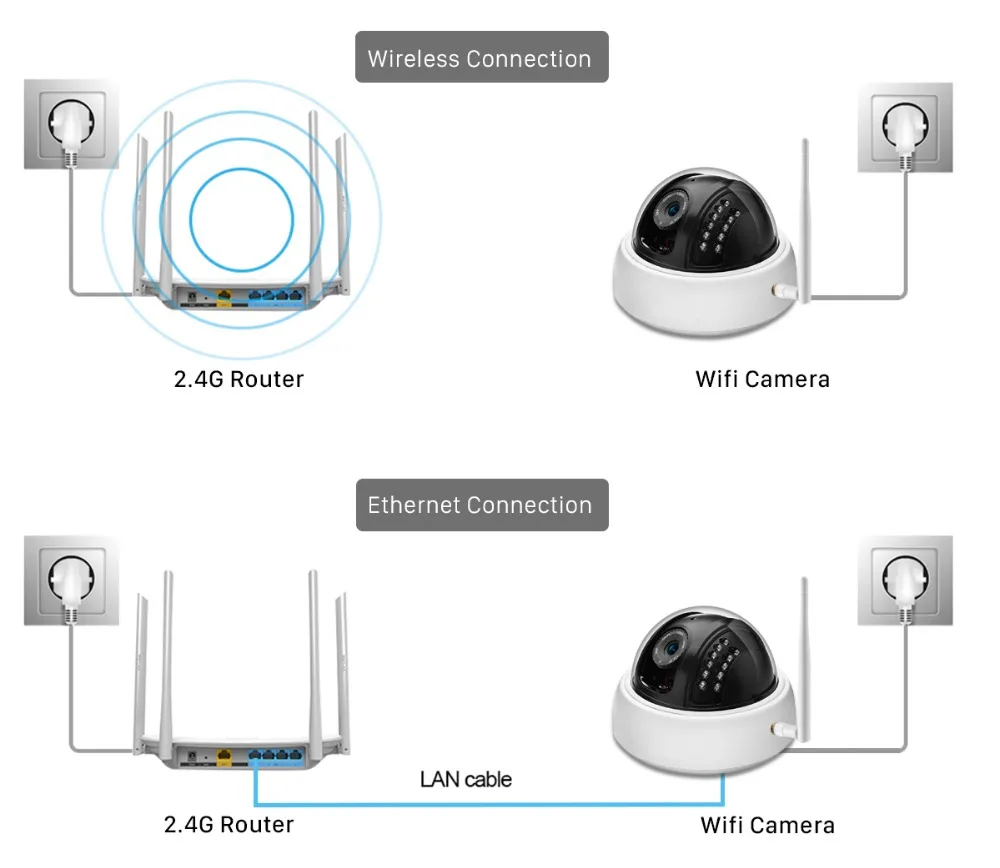 ANBIUX, Full HD, 1080 P, водонепроницаемая, Wi-Fi, ip-камера наблюдения, уличная камера безопасности, ночное видение, облачное хранилище, CCTV камера