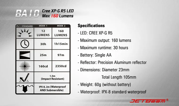 Фонарик BA10 Cree R5 светодиодный 160 люмен фонарик ежедневно люстра EDC совместим с AA батарея