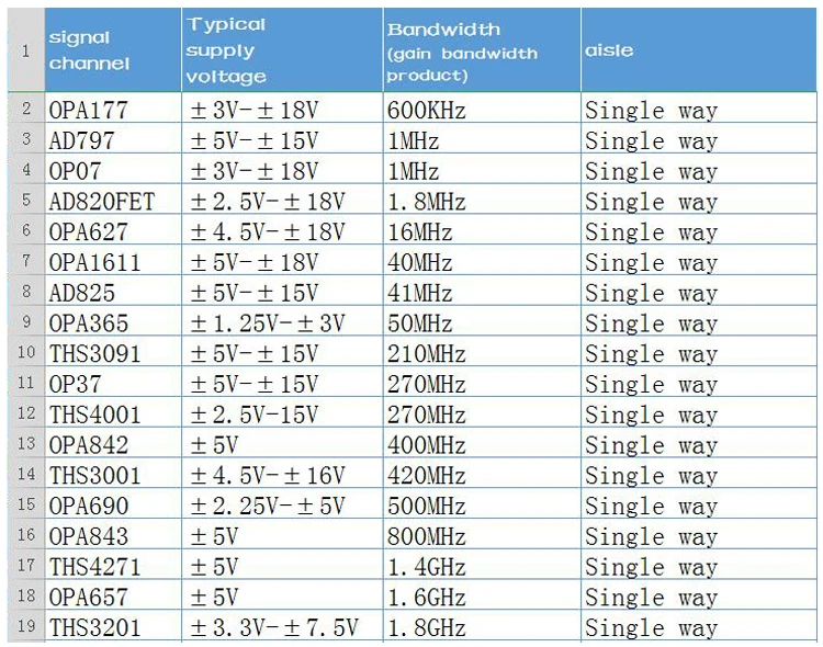 AD825 Module High Speed Amplifier High Output Drive Capability Low Distortion Po