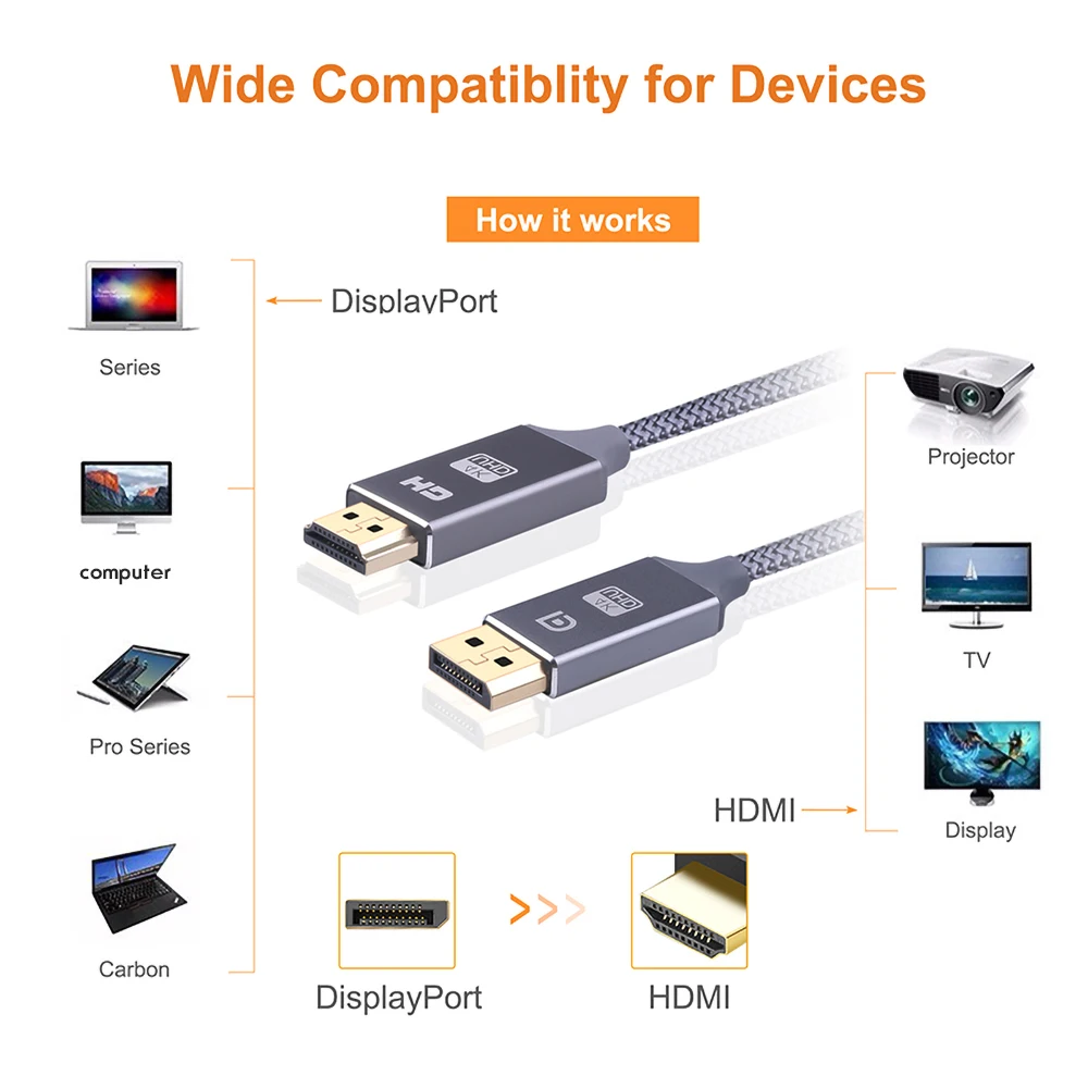 Дисплей порт к HDMI кабель 4 30 Гц Адаптер DP для проектора lenovo ноутбука дисплей
