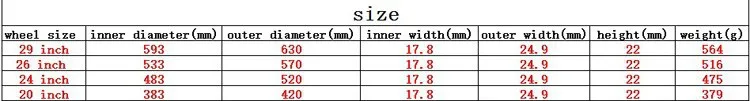 Top 20/24/26/29 inch 20/28 Holes 32/36 Holes V Brake Wheel Double-deck with Rivet Rim Aluminum Alloy Bicycle Wheelset 0