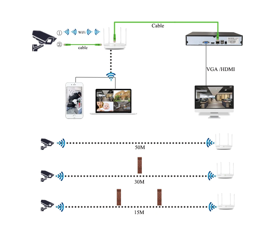 LYVNAL sony 1080P Wifi камера сетевая ip-камера 2MP P2P Onvif камера безопасности 720P Водонепроницаемая камера ночного видения Wifi