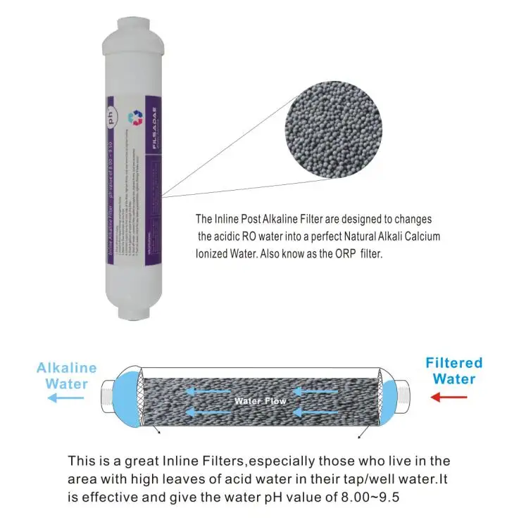 Под раковиной и системой обратного осмоса Замена щелочной pH+ фильтр для воды, " OD x10" Встроенный Щелочной фильтр, 1/" резьбовой порт