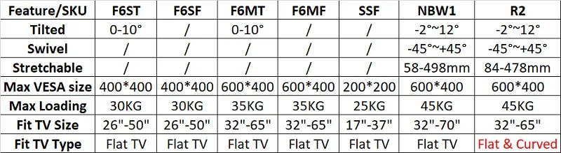 Общий ультра тонкий плазменный Наклонный фиксированный монитор lcd светодиодный HD ТВ Стенд Настенный Кронштейн подходит для 2"-65", максимальная поддержка 30 кг вес