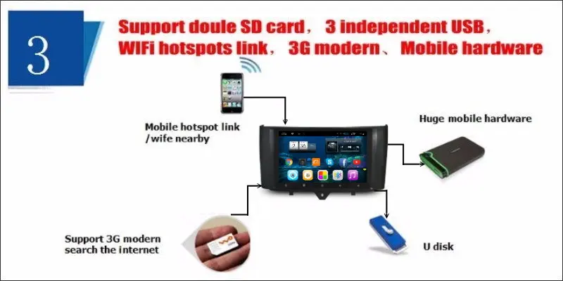 Excellent Liislee Car Android GPS NAV NAVI Navigation System For Smart Fortwo 2012~2015 Radio Audio Video Multimedia ( No CD DVD Player ) 16