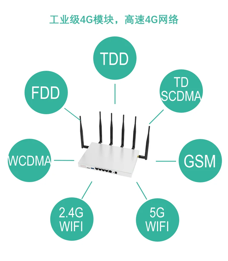 Мощный Wi-Fi роутер с модемом 3g 4G со слотом для sim-карты 1200 Мбит/с маршрутизатор Openwrt 802.11AC 4G Lte роутер с поддержкой PPTP L2TP