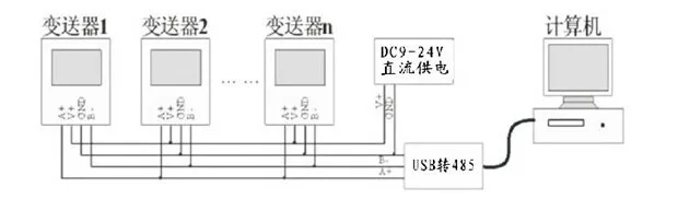 Датчик температуры и влажности/датчик температуры rs485 modbus