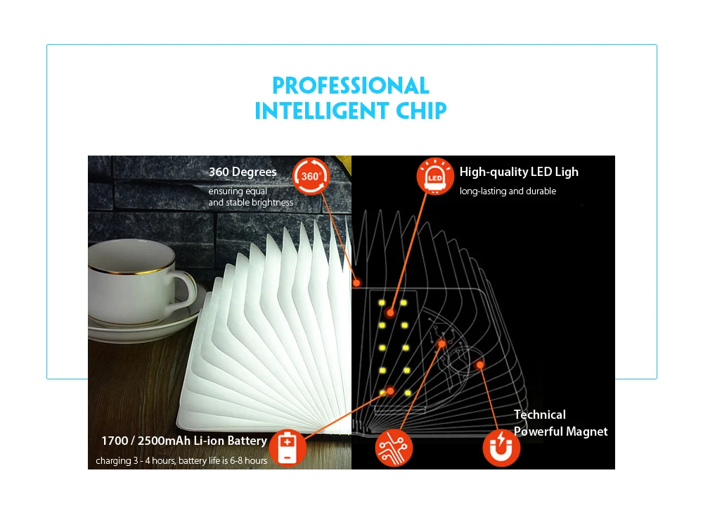 Utorch Creative Folding LED Light with USB Charging