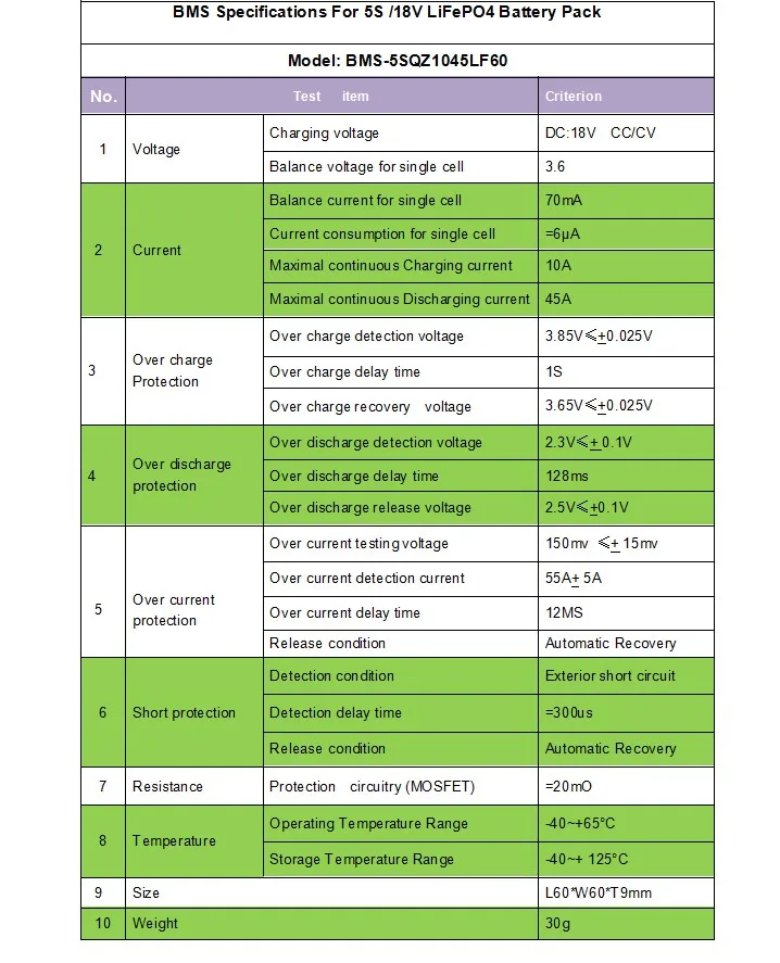 5S 45a lifepo4 БМС/PCM/PCB Батарея Советом по защите для 5 пакетов 18650 Батарея ячейки w/баланс