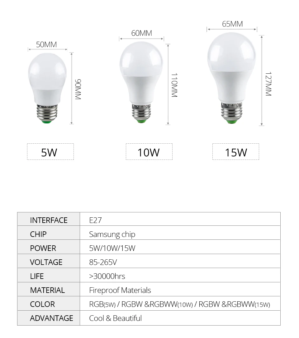 E27 GU10 LED RGB Bulb AC85-265V Christmas New Year Party Decoration Spot Light Dimmable With 24 Keys Remote Controller RGB Bulb (2)