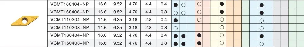 10 шт. карбид вольфрама токарный станок Токарные Вставки VCMT160404-NP; VCMT160408-NP для держатели токарных инструментов SVJCR/L