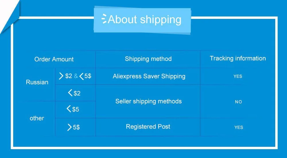 About shipping