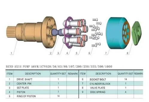 

REXROTH A6VM250 Запчасти для гидравлического насоса для замены