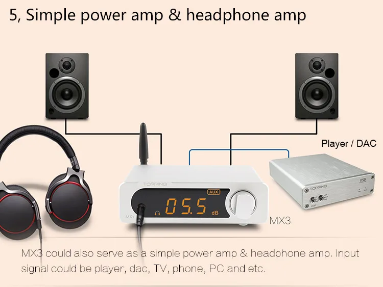 TOPPING MX3 TDA7498E PCM5102A Многофункциональный Bluetooth цифровой Hifi аудио усилитель 40 Вт* 2 USB коаксиальный волокно усилители декодера