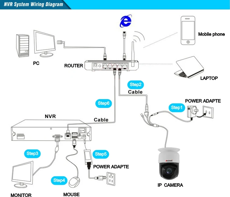 NVR System Wiring Diagram