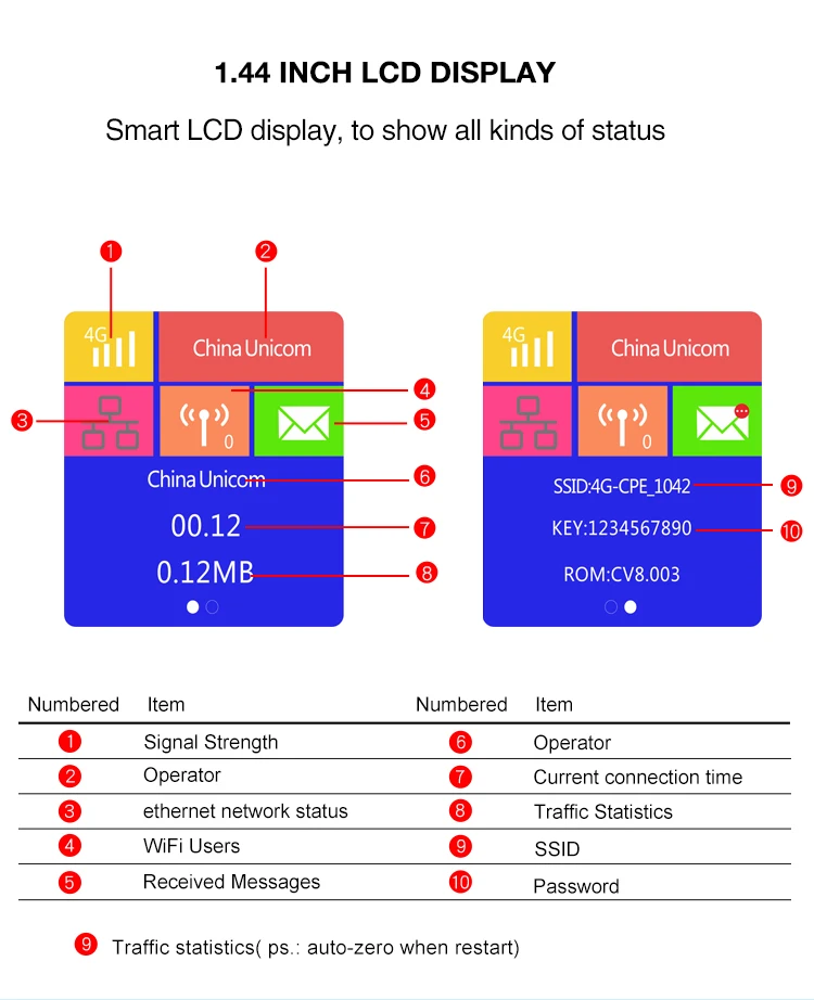 Беспроводной CPE 4G Wifi шлюз FDD TDD LTE WCDMA глобальная разблокировка внешних антенн со слотом для sim-карты WAN/LAN порт